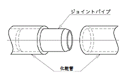 ステンレス 化粧管用ジョイントパイプ