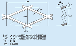 ステンレス エキスパンドメタル