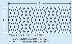 ステンレス エキスパンドメタル